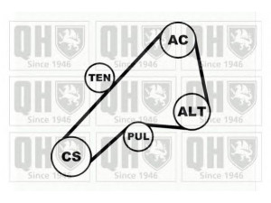 QUINTON HAZELL QDK7 V formos rumbuotas diržas, komplektas 
 Techninės priežiūros dalys -> Techninės priežiūros intervalai