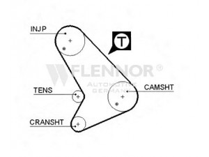 FLENNOR 4227V paskirstymo diržas