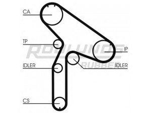 ROULUNDS RUBBER RR1032K1 paskirstymo diržo komplektas 
 Techninės priežiūros dalys -> Papildomas remontas
7701469821
