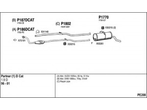 FENNO PE208 išmetimo sistema 
 Išmetimo sistema -> Išmetimo sistema, visa