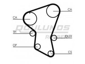 ROULUNDS RUBBER RR1440 paskirstymo diržas 
 Techninės priežiūros dalys -> Papildomas remontas
94221435, 94449169, 4295606, 4317914