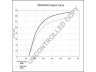 PRESTOLITE ELECTRIC MDA2932 kintamosios srovės generatorius
R0459109, R0459134, R0461180, 111232