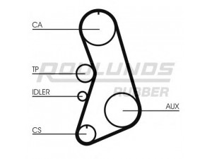 ROULUNDS RUBBER RR1227 paskirstymo diržas 
 Techninės priežiūros dalys -> Papildomas remontas
058109119A, 058109119D, 058109119A