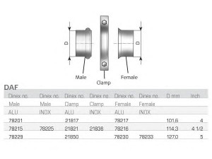 DINEX 78233 vamzdžių sujungimas, išmetimo sistema