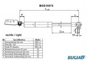 BUGIAD BGS10874 dujinė spyruoklė, bagažinė 
 Priedai -> Bagažinė/pakrovimo skyrius
60315FC201