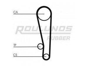 ROULUNDS RUBBER RR1118K1 paskirstymo diržo komplektas 
 Techninės priežiūros dalys -> Papildomas remontas