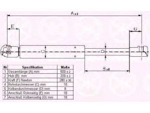 KLOKKERHOLM 95012800 dujinė spyruoklė, gaubtas 
 Kėbulas -> Dujinės spyruoklės
6E0 823 359D, 6E0 827 550C, 6X0 823 359A