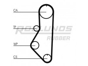 ROULUNDS RUBBER RR1393 paskirstymo diržas 
 Techninės priežiūros dalys -> Papildomas remontas
8942187820, FE0112205, FE0212205