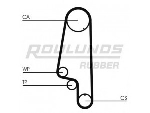 ROULUNDS RUBBER RR1020K2 paskirstymo diržo komplektas 
 Techninės priežiūros dalys -> Papildomas remontas
030198119A, 6K0198001A, 030198119A
