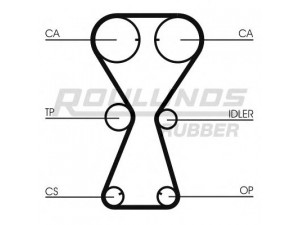 ROULUNDS RUBBER RR1245 paskirstymo diržas 
 Techninės priežiūros dalys -> Papildomas remontas
MD133116, MD182201, MD199418, 2431233010