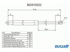 BUGIAD BGS10322 dujinė spyruoklė, gaubtas 
 Kėbulas -> Dujinės spyruoklės
7700753540, 7701033344