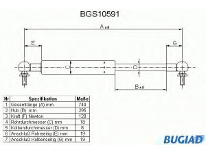 BUGIAD BGS10591 dujinė spyruoklė, bagažinė 
 Priedai -> Bagažinė/pakrovimo skyrius
85020SB2010