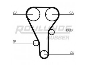 ROULUNDS RUBBER RR1272K1 paskirstymo diržo komplektas 
 Techninės priežiūros dalys -> Papildomas remontas