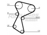 ROULUNDS RUBBER RR1172K1 paskirstymo diržo komplektas 
 Techninės priežiūros dalys -> Papildomas remontas
7701471864