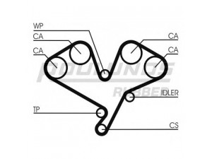ROULUNDS RUBBER RR1248 paskirstymo diržas 
 Techninės priežiūros dalys -> Papildomas remontas
MD140070, MD193874, XD193874