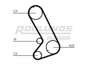 ROULUNDS RUBBER RR1281 paskirstymo diržas 
 Techninės priežiūros dalys -> Papildomas remontas
4387549, 14400PK2004, 14400PM7004