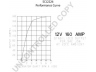 PRESTOLITE ELECTRIC SCJ2226 kintamosios srovės generatorius
3062172