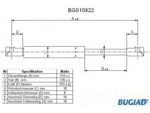 BUGIAD BGS10822 dujinė spyruoklė, bagažinė 
 Priedai -> Bagažinė/pakrovimo skyrius
BMH 500010