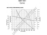 PRESTOLITE ELECTRIC MS7-501 starteris
0041519901, 0051511001, A0041519901