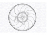 ventiliatorius, radiatoriaus
