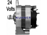 AD KÜHNER 30749RI kintamosios srovės generatorius
1117252, 257592, 354858, 357736