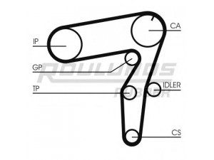 ROULUNDS RUBBER RR1049 paskirstymo diržas 
 Techninės priežiūros dalys -> Papildomas remontas
55192896, 5636343, 5636463, 93178811