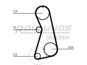 ROULUNDS RUBBER RR1371K1 paskirstymo diržo komplektas 
 Techninės priežiūros dalys -> Papildomas remontas