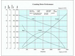 DELCO REMY 19011504 starteris
671140