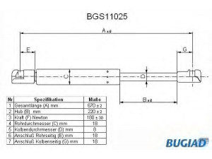 BUGIAD BGS11025 dujinė spyruoklė, gaubtas 
 Kėbulas -> Dujinės spyruoklės
51 23 7 016 178