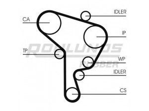 ROULUNDS RUBBER RR1164K2 paskirstymo diržo komplektas 
 Techninės priežiūros dalys -> Papildomas remontas
038198119F, 038198119F, 038198119F