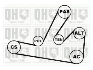 QUINTON HAZELL QDK59 V formos rumbuotas diržas, komplektas 
 Techninės priežiūros dalys -> Techninės priežiūros intervalai