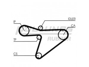 ROULUNDS RUBBER RR1255 paskirstymo diržas 
 Techninės priežiūros dalys -> Papildomas remontas
1356887306, 1356887380, 1356887380000