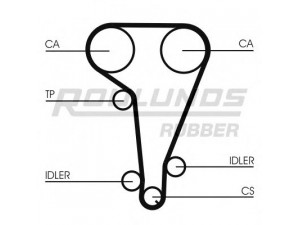 ROULUNDS RUBBER RR1026K1 paskirstymo diržo komplektas 
 Techninės priežiūros dalys -> Papildomas remontas
1112530, YS7J6268AB