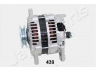 JAPANPARTS ALD439 kintamosios srovės generatorius 
 Elektros įranga -> Kint. sr. generatorius/dalys -> Kintamosios srovės generatorius
231006T000, 231006T001, 231006T002