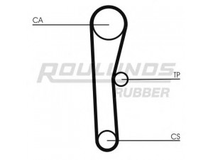 ROULUNDS RUBBER RR1023K1 paskirstymo diržo komplektas 
 Techninės priežiūros dalys -> Papildomas remontas