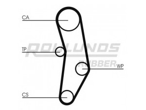 ROULUNDS RUBBER RR1405 paskirstymo diržas 
 Techninės priežiūros dalys -> Papildomas remontas
1302805B00, 1302805B10, 1302805B86