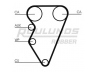 ROULUNDS RUBBER RR1320K1 paskirstymo diržo komplektas 
 Techninės priežiūros dalys -> Papildomas remontas