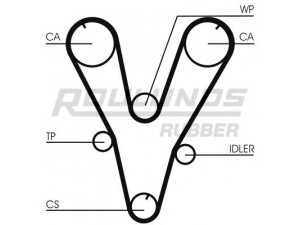ROULUNDS RUBBER RR1062 paskirstymo diržas 
 Techninės priežiūros dalys -> Papildomas remontas
2431237100, 2431237400, 2431237500