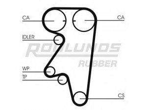 ROULUNDS RUBBER RR1424 paskirstymo diržas 
 Techninės priežiūros dalys -> Papildomas remontas
CDU2554, GTB1191, UAM5212