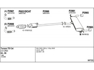 FENNO HY723 išmetimo sistema 
 Išmetimo sistema -> Išmetimo sistema, visa
