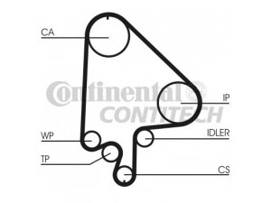CONTITECH CT871K2 paskirstymo diržo komplektas 
 Techninės priežiūros dalys -> Papildomas remontas