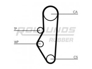 ROULUNDS RUBBER RR1436K1 paskirstymo diržo komplektas 
 Techninės priežiūros dalys -> Papildomas remontas
083116, 0831Q7