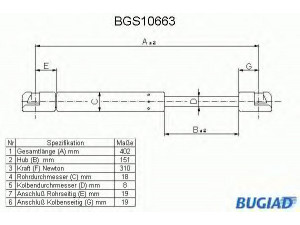 BUGIAD BGS10663 dujinė spyruoklė, bagažinė 
 Priedai -> Bagažinė/pakrovimo skyrius
4D0827551B