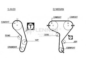 FLENNOR 4158V paskirstymo diržas 
 Techninės priežiūros dalys -> Papildomas remontas
054109119E, 054109119H, 13028-51E00