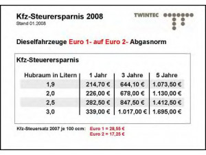 TWINTEC 22 41 00 05 konversijos katalizatorius 
 Išmetimo sistema -> Euro1-/Euro2-/D3 konvertavimas
028 131 089 EX, 028 131 089 FX