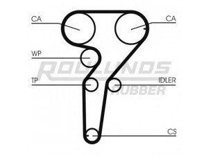 ROULUNDS RUBBER RR1485K1 paskirstymo diržo komplektas 
 Techninės priežiūros dalys -> Papildomas remontas
71736729