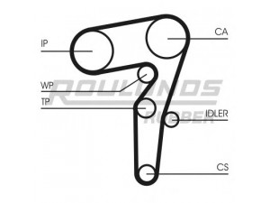 ROULUNDS RUBBER RR1483 paskirstymo diržas 
 Techninės priežiūros dalys -> Papildomas remontas
55200072, 55200072, 55200072, 636270