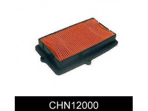 COMLINE CHN12000 oro filtras 
 Filtrai -> Oro filtras
17220-PP4-305, 17220-PP4-E00, FDU1632