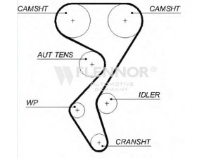 FLENNOR 4470V paskirstymo diržas 
 Techninės priežiūros dalys -> Papildomas remontas
0816.E0, 0816.H6, 0816E0, 0816H6