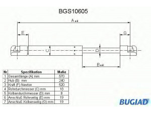 BUGIAD BGS10605 dujinė spyruoklė, bagažinė 
 Priedai -> Bagažinė/pakrovimo skyrius
MR101555